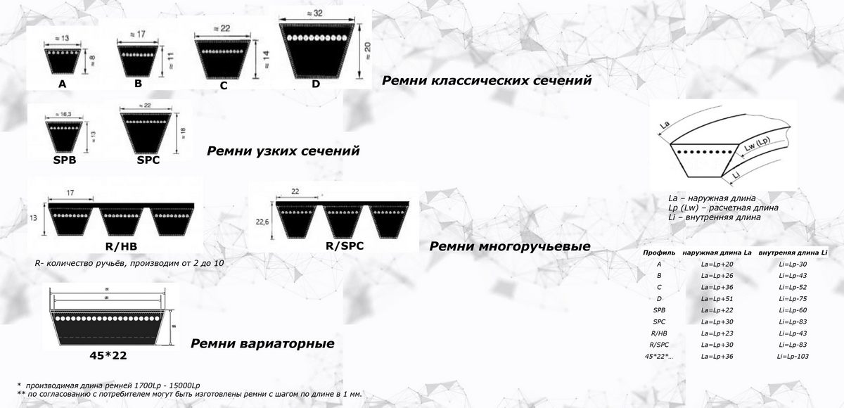 Виды приводных ремней. Приводные клиновые ремни выпускаются следующих сечений. Маркировка приводных ремней расшифровка. Маркировка зубчатых ремней расшифровка. Как производится снятие клиновых ремней?.